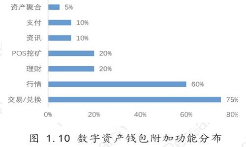 : 如何安全地管理和恢复比特币钱包.dat文件