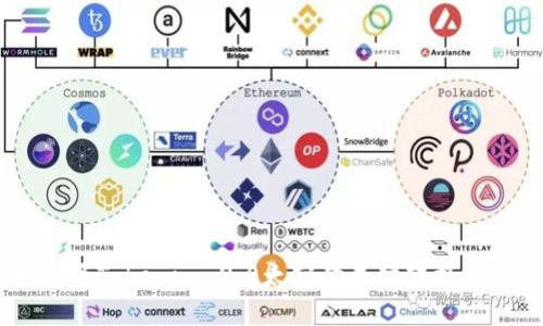 如何将Tokenim 2.0太空狗成功转换为ETH