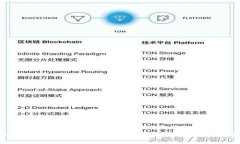 如何保护您的TokenIM 2.0资产