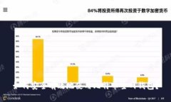 如何安全有效地使用比特币主网钱包？