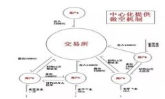 如何快速安装和配置Litecoin（LTC）钱包，安全存储