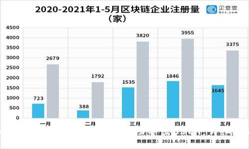 如何在Tokenim 2.0中成功导出USDT：详细指南
