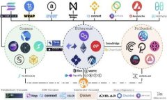  探索Tokenim 2.0安卓版v1.0：