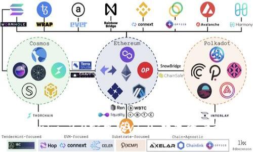  探索Tokenim 2.0安卓版v1.0：数字资产管理新纪元