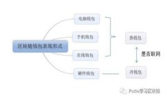 : TokenIM转错账后该如何补