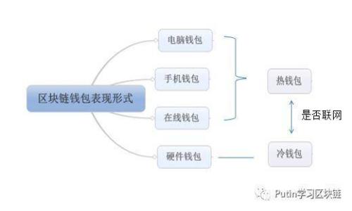 : TokenIM转错账后该如何补救？