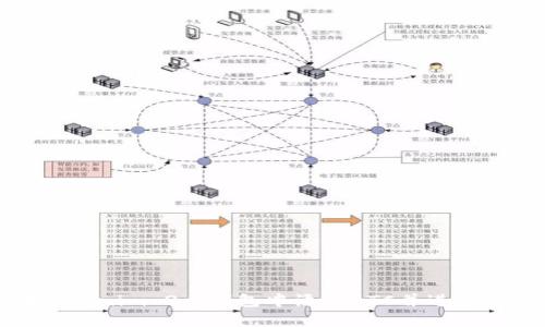 如何在Tokenim 2.0钱包中添加BTC并进行安全管理