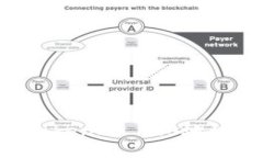 如何正确填写TokenIM 2.0地址