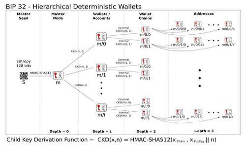解密Tokenim 2.0：研发团队的背景与愿景