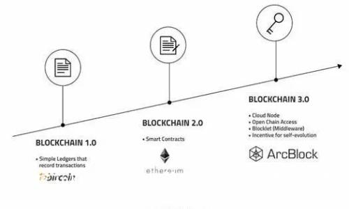 解密Tokenim 2.0：研发团队的背景与愿景