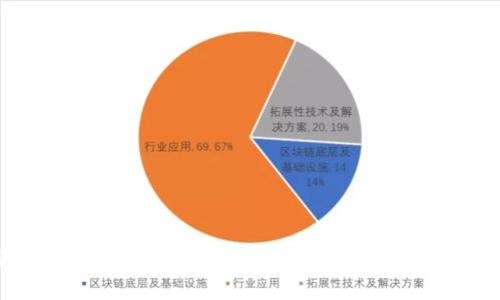 如何在TokenIM 2.0中添加BSC钱包并管理您的资产