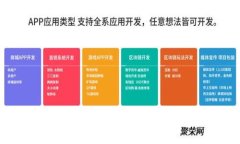 : Tokenim转账提示解决方案