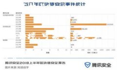 Tokenimid并不是一个广为人