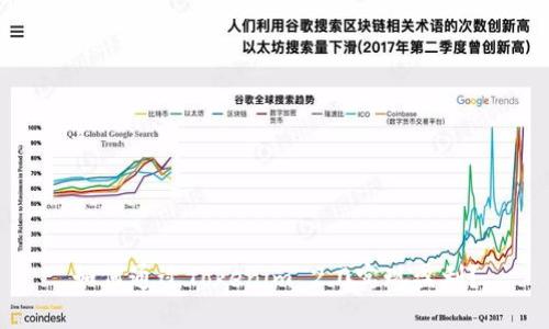 如何通过Tokenim 2.0实现盈利？