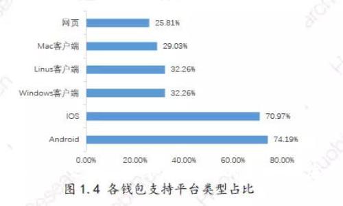 Tokenim 2.0: 跨平台转账的未来解决方案