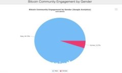 如何安全使用Tokenim官方钱