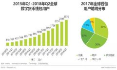 如何构建安全的比特币本