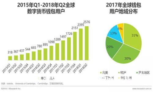 如何构建安全的比特币本地离线钱包？