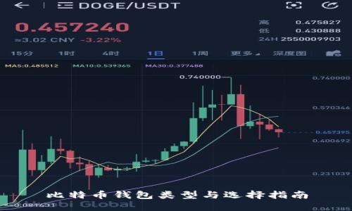 比特币钱包类型与选择指南