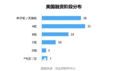 如何有效增加钱包中的U