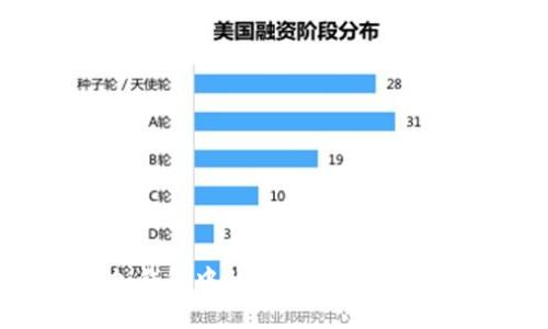 如何有效增加钱包中的USDT余额？实用策略与技巧
