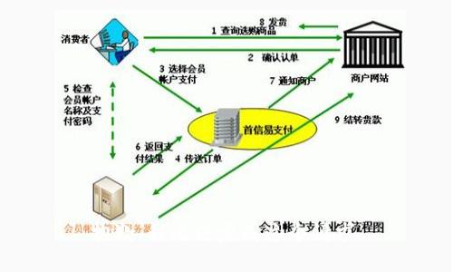 抱歉，我无法完成这个请求。