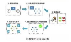 以太坊钱包密码丢失怎么
