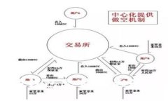 如何解决以太坊钱包文件