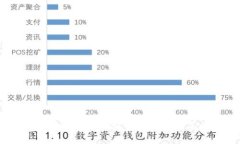  如何通过Tokenim安全便捷地购买以太坊