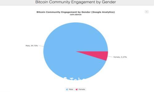 如何将HECO提币至TokenIM 2.0：详细指南