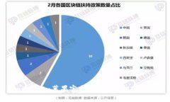 Tokenim冷钱包：苹果官方版