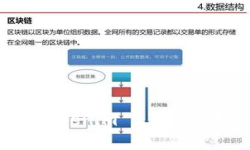 如何安全高效地将Tokenim 2.0钱包中的数字资产转出？