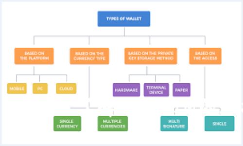 : TokenIM冻结了吗？了解TokenIM的现状与解决方案