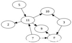 如何选择适合你的以太坊