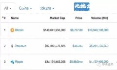 tiaoti如何解决Token钱包市场