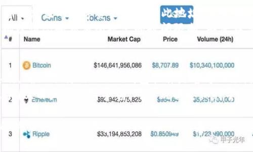 tiaoti如何解决Token钱包市场程序发生的错误问题/tiaoti  
Token钱包,市场程序,错误解决/guanjianci  

在数字货币和区块链技术的快速发展背景下，Token钱包作为一种存储和管理数字资产的重要工具，受到了越来越多用户的关注。然而，许多用户在使用Token钱包时可能会遇到各种问题，其中“市场程序发生错误”是一个常见且困扰人的问题。本篇文章将深入探讨如何解决这一问题，提供相关信息，并解答相关的常见疑问。  

理解Token钱包及其市场程序  
Token钱包是一种专门用于存储、发送和接收数字货币的应用程序。用户可以通过Token钱包进行各种操作，包括购买、出售、转账和管理不同类型的数字资产。Token钱包的市场程序则是指钱包与市场接口之间的交互流程，以便用户能够获取最新的市场资产价格、交易信息等。然而，有时在这一过程中可能会出现错误，导致用户无法正常操作。  

错误发生的原因  
市场程序发生错误的原因可能多种多样，常见的包括网络连接问题、程序代码bug、API接口不可用、用户操作不当等。了解错误发生的原因，对于后续问题的解决非常重要。  
例如，如果用户的网络连接不稳定，钱包无法从服务器获取实时数据，可能会导致错误提示。此外，开发团队在持续更新和维护钱包程序的过程中，若未能及时修复代码中的漏洞，也可能导致市场程序运行不稳定。对于新手用户而言，操作不当也是常会出现的问题，例如未能正确输入交易信息等。  

如何解决Token钱包市场程序发生的错误  
解决“市场程序发生错误”的问题可以从多个方面入手，以下是一些建议和步骤：  

ul  
  listrong检查网络连接：/strong确保您的网络连接正常。可以尝试重启路由器或切换到其他网络。/li  
  listrong更新钱包应用程序：/strong确保您使用的是最新版本的钱包软件，开发者可能已经解决了相关的bug。/li  
  listrong清除缓存：/strong在钱包应用程序中清除缓存，有时能有效解决程序冲突或数据错误的问题。/li  
  listrong重启钱包：/strong尝试关闭并重新打开钱包应用，简单的重启有时能修复临时性错误。/li  
  listrong联系技术支持：/strong如果问题依然存在，建议联系钱包的客户支持团队，向他们描述问题并寻求帮助。/li  
/ul  

相关问题解答  
接下来我们将探讨5个可能相关的问题，以便为用户在Token钱包的使用中提供更全面的帮助。  

1. Token钱包的安全性如何保障？  
在使用Token钱包时，安全性是每个用户最关心的问题之一。Token钱包通常采用高度的加密技术来保证用户资产的安全。大多数钱包还会提供双重验证、助记词备份等功能，让用户在使用的过程中能够保障余额的安全。用户也应该定期更新密码，并确保密码复杂，避免使用简单的可猜测密码。  
此外，用户应当选择信誉良好的钱包供应商，避免使用未经验证的钱包，以规避潜在的安全风险。在存储大量资产时，更推荐使用硬件钱包，以提供更高的安全保障。  

2. 如果Token钱包资金丢失，应该如何找回？  
资金丢失在数字货币领域是一个比较严重的问题，但若采取正确的方法，找回资金的几率会大大增加。首先，用户应该确认资金是否真的丢失，检查转账记录和接收地址是否正确。如果在交易中出现错误，或资金被发送至错误地址，很难找回。  
对于被黑客攻击的情况，用户应及时向钱包的技术支持团队报告问题。同时，强烈建议用户使用助记词和私钥在安全的地方备份和保存，避免因设备损坏而导致的资产丢失。  

3. 市场程序出错会影响交易吗？  
当然，市场程序发生错误可能会直接影响用户的交易。当系统无法正常响应时，用户在尝试发起交易时可能会面临各种错误提示，无法成功执行操作。这不仅影响用户体验，也可能导致用户在某些情况下错失交易机会。  
为了避免交易受到影响，用户可以保持网络稳定，通过定时更新并重启应用程序来确保钱包的正常运行。而在遇到交易意愿强烈时，可以考虑更换其他平台进行操作，避免在遇到程序错误时延误。  

4. Token钱包的充值、提币操作如何进行？  
充值和提币是Token钱包的基本功能，用户可以通过简单的步骤来完成。充值时，用户需要找到钱包中的“充值”或“接收”选项，获取自己的钱包地址，并将要充值的数字资产发送至此地址。注意确认所选资产符号是否正确，以避免充值错误。  
提币时，用户需要在钱包中找到“提币”或“发送”选项，输入想要提取的数量及接收地址，并确认所有信息无误后完成操作。提币处理时间通常会受网络拥堵情况和交易所规定的时间限制。确保在高峰期操作，以避免长时间等待。  

5. Token钱包的使用过程中，如何防范诈骗？  
在使用Token钱包及进行数字资产交易时，用户需时刻保持警惕。第一步是避免轻信陌生人，不随意向他人透露个人信息、更不要分享助记词及私钥。其次，确保下载的Token钱包软件是官方正版，来自正规的应用商店，而不是第三方渠道。  
定期更新钱包应用，并关注官方的安全公告，有助于及时了解到潜在的安全风险。同时，使用高强度的密码和启用双重验证是保护您的账户安全的有效手段。用户应保持警惕，对可疑状态保持警惕，若发现异常请及时停止操作并联系支持。  

总结而言，Token钱包市场程序发生错误的问题可以通过多种方式解决，虽然此类问题的发生会给用户带来不便，但保持冷静、仔细排查往往能够找到解决办法。同时，用户需了解钱包的基本功能和安全使用常识，以保障数字资产的安全，提升使用体验。