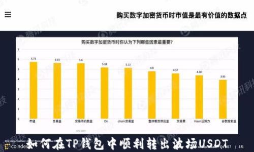 
如何在TP钱包中顺利转出波场USDT