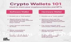 冷钱包已死？Tokenim 2.0让安