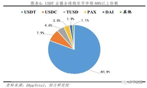 Tokenim 2.0：解锁区块链的下一次革命，你准备好了吗？