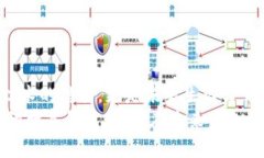    打破界限：如何在 Tok