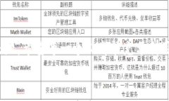 tiaoti如何免费获取Tokenim币