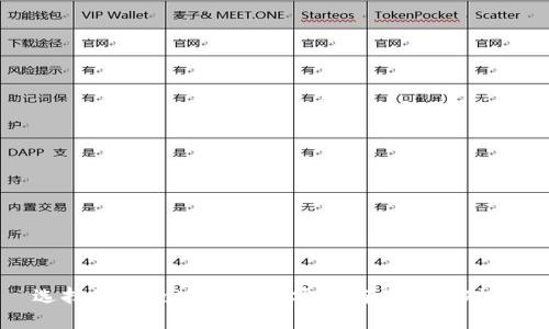 选择最佳Token钱包：安全与便利的对抗