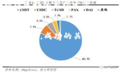 关于将NEO放入Tokenim 2.0的问