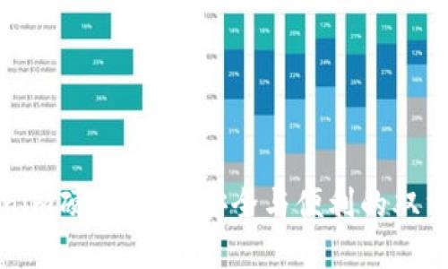 Tokenim硬件钱包：安全与便利的双重挑战