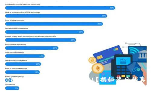 Tokenim2.0钱包能否支持FIL？揭秘背后的真相！
