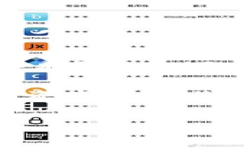 截至我最后的知识更新（2023年10月），Tokenim 2.0 是一个提供多种数字资产交易的平台，但具体的币种列表可能会有所变化，取决于平台的更新和市场需求。瑞波币（XRP）是一种广泛认可的数字货币，由Ripple Labs开发，旨在促进全球支付和汇款。

如果您希望知道Tokenim 2.0 是否支持瑞波币，建议直接访问 Tokenim 的官方网站或查看他们的最新公告和支持的资产列表。您也可以通过注册账户后查看可交易的加密货币选项，或者直接向他们的客服询问。

如果您有其他问题或需要进一步的帮助，请随时告诉我！
