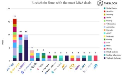   
如何选择最安全的USDT钱包：挑战你的选择，保护你的资产