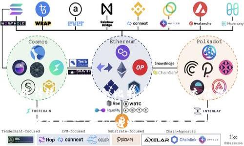 准备好挑战传统银行！揭秘比特币快钱包充值的最佳策略

准备好挑战传统银行！揭秘比特币快钱包充值的最佳策略