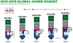 Tokenimeth：如何在数字资产