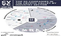 如何使用助记词在其他钱